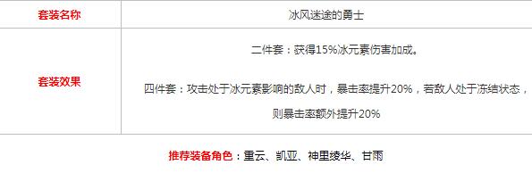 原神甘雨圣遗物带物品详解