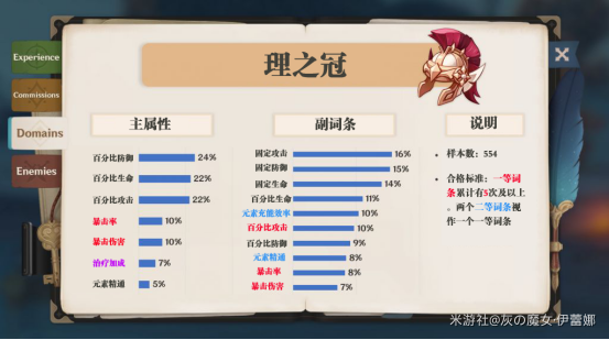 原神圣遗物选择及各项属性详解