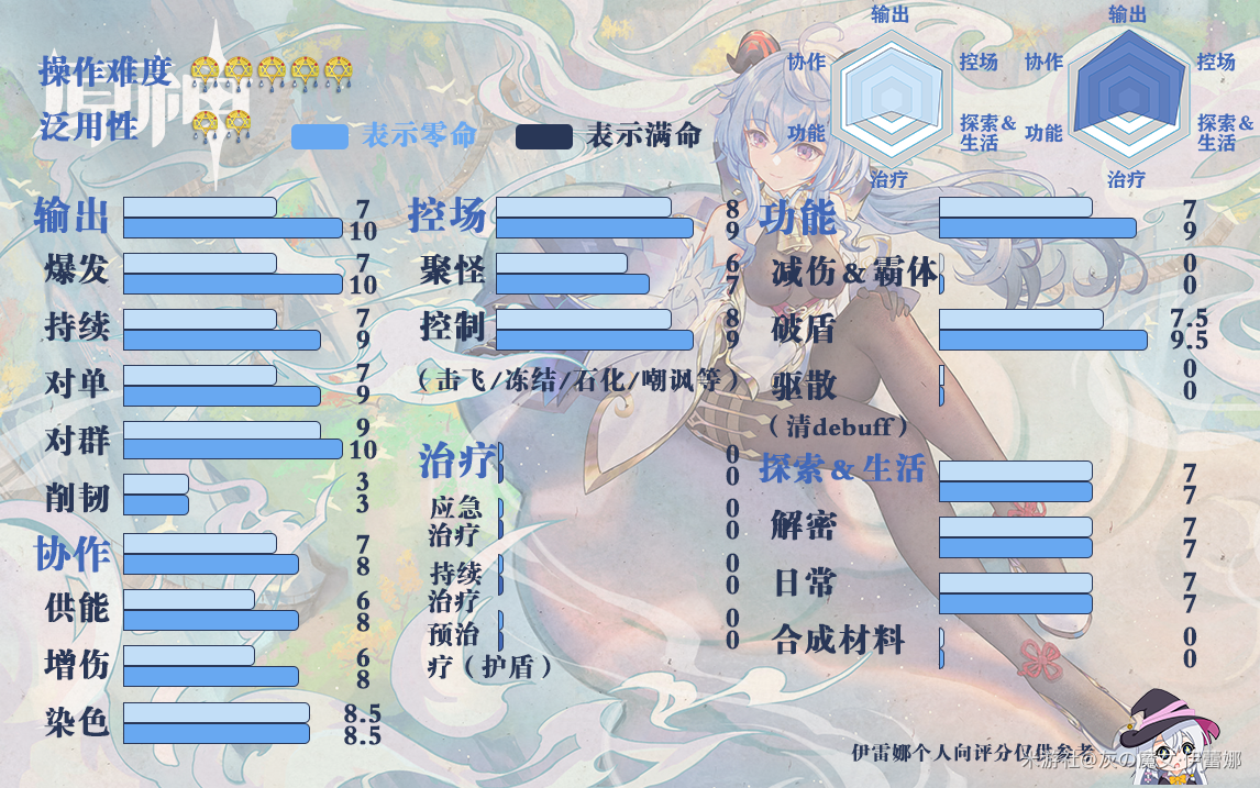 原神甘雨角色分析与阵容搭配详解