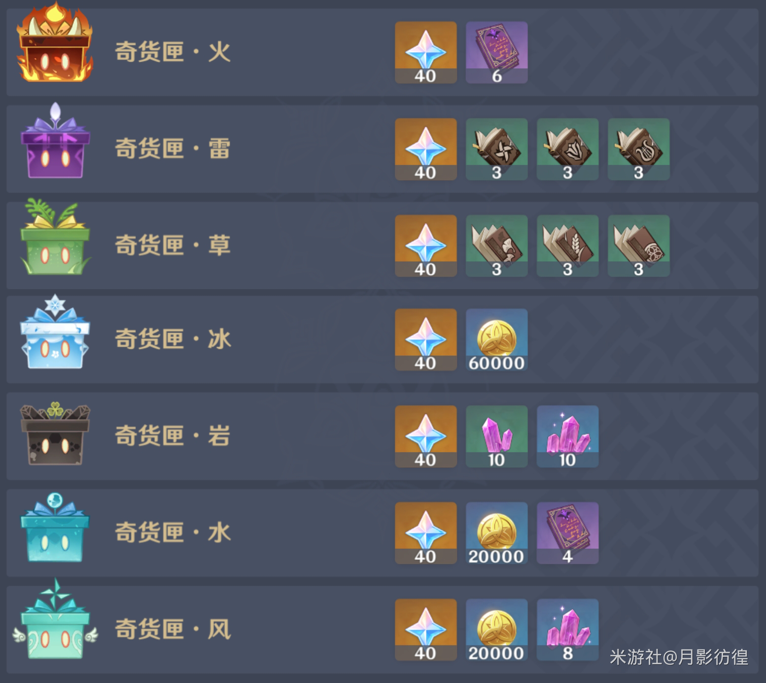 原神1.2百货奇货奖励选择推荐 奇货匣怎么选