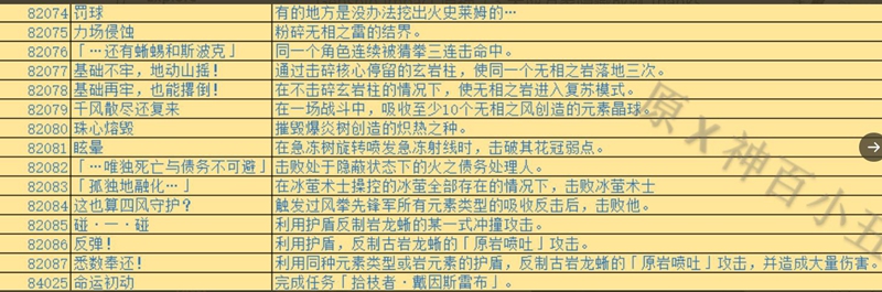 原神1.3新增成就汇总 新增成就解锁条件