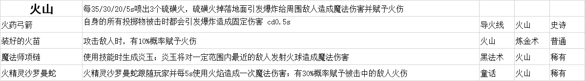 小骨英雄杀手全装备道具效果一览