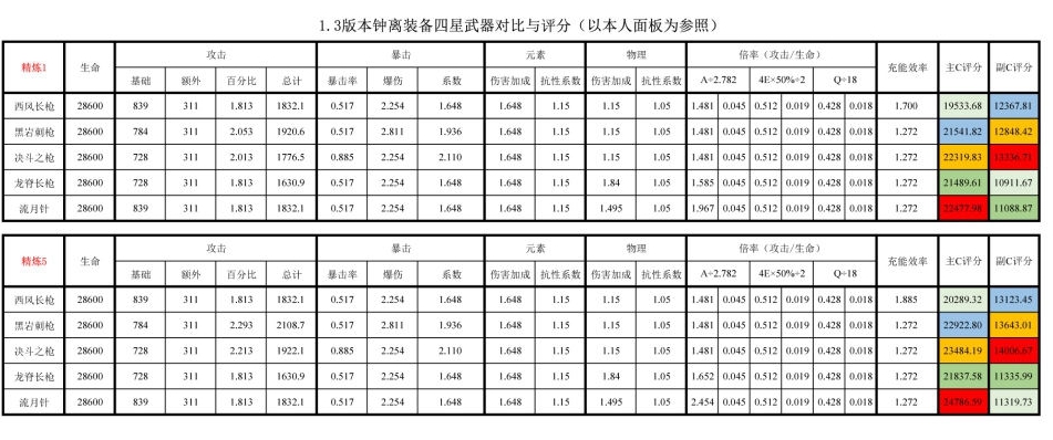 原神1.3钟离武器选择推荐 新版钟离用什么武器好