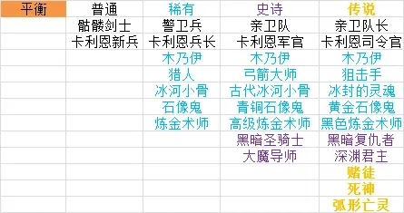 小骨英雄杀手全平衡头骨属性详情