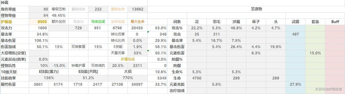 原神13钟离武器圣遗物搭配强度分析与选择指南