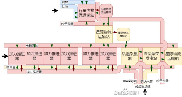 戴森球计划模块化超市建造方案分享
