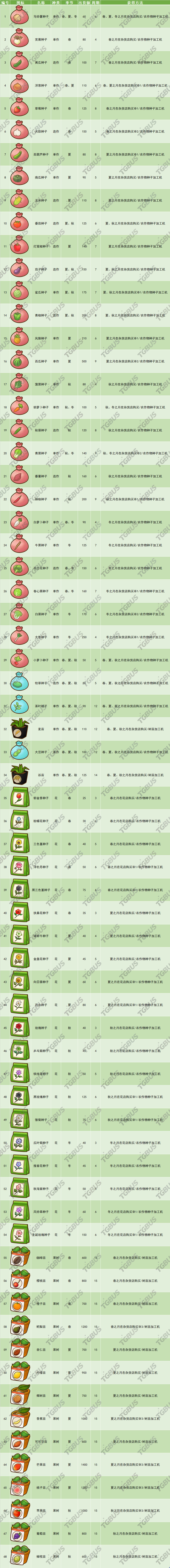 《牧场物语 橄榄镇与希望的大地》全种子攻略 种子在哪里买