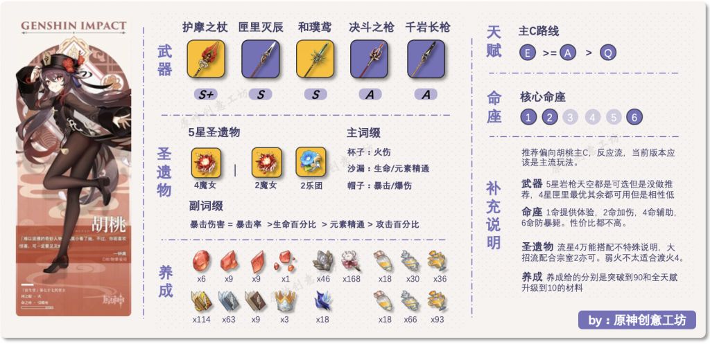 原神1 3版本胡桃攻略胡桃武器圣遗物与队伍搭配推荐 街机中国 原神1 3版本胡桃攻略胡桃武器圣遗物与队伍搭配推荐 街机中国