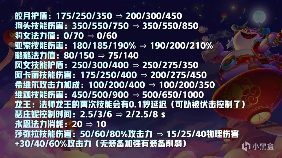 云顶之弈11.5版本改动分析 新版本阵容推荐