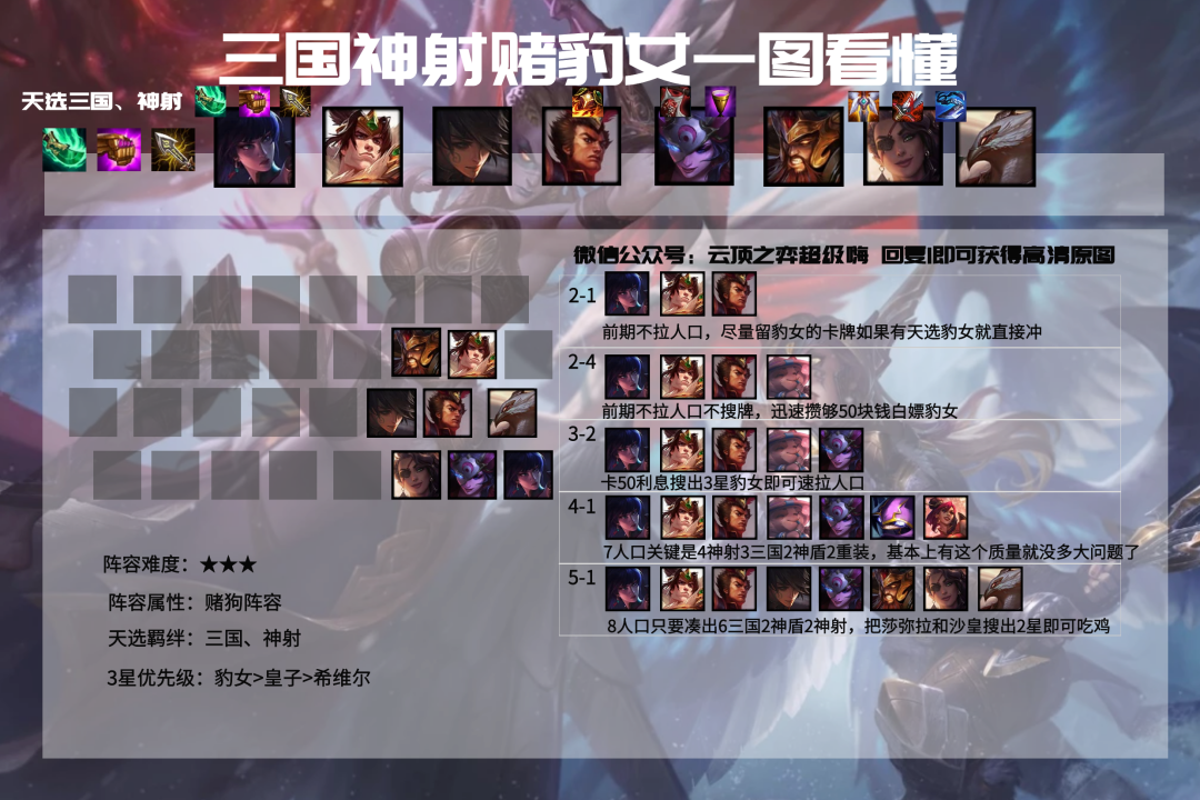 云顶之弈11.5三国神射赌豹女攻略与阵容运营教学