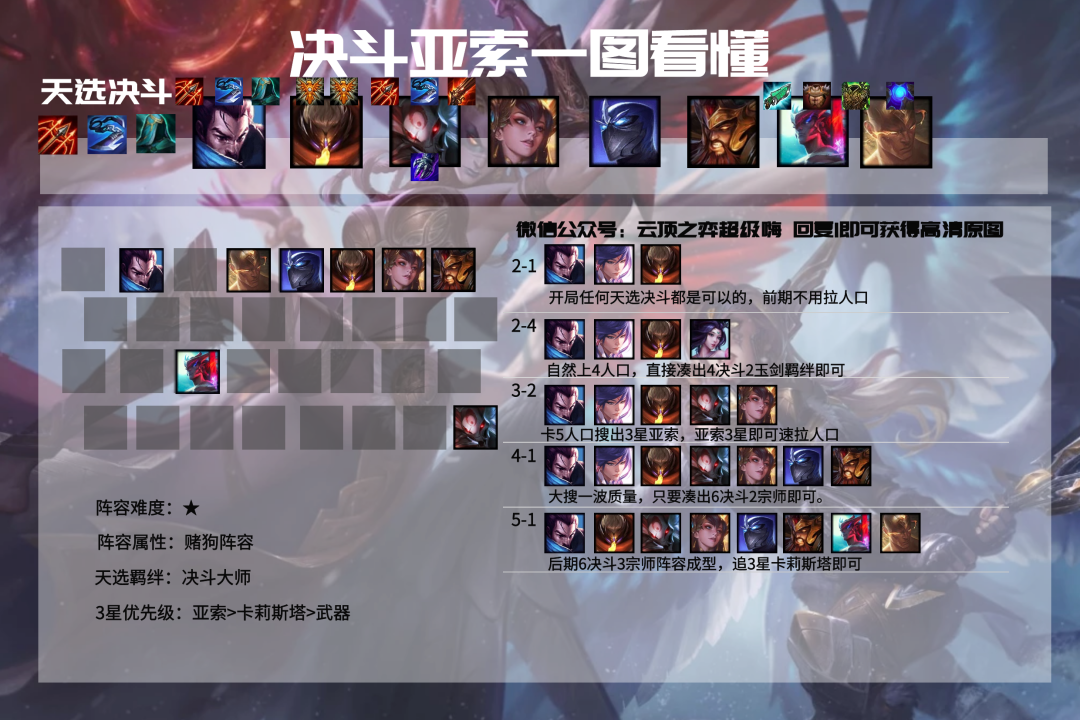 云顶之弈11.5决斗亚索攻略 决斗亚索阵容与运营指南