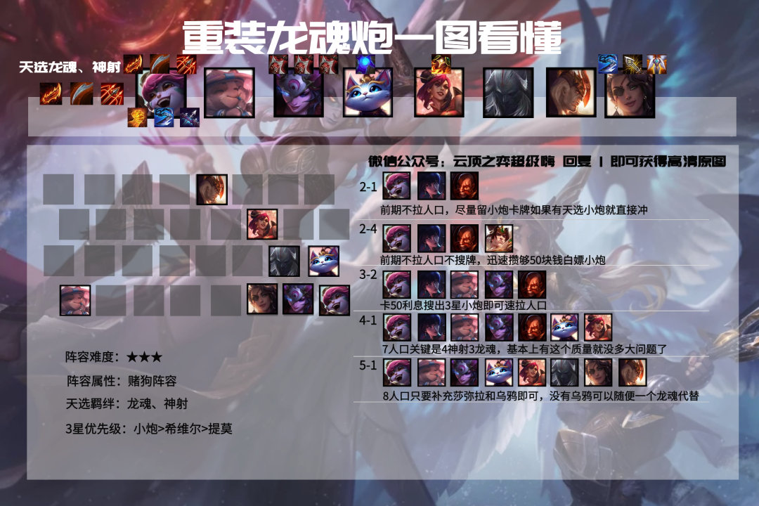 云顶之弈11.5阵容推荐汇总 11.5最强阵容玩法大全