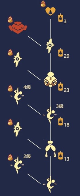 《光遇》友谊季兑换表有哪些 友谊季兑换表介绍