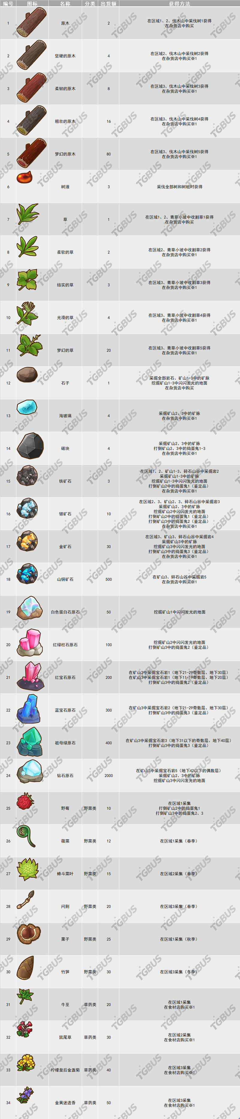 《牧场物语 橄榄镇与希望的大地》伐木挖矿攻略 挖矿地区介绍