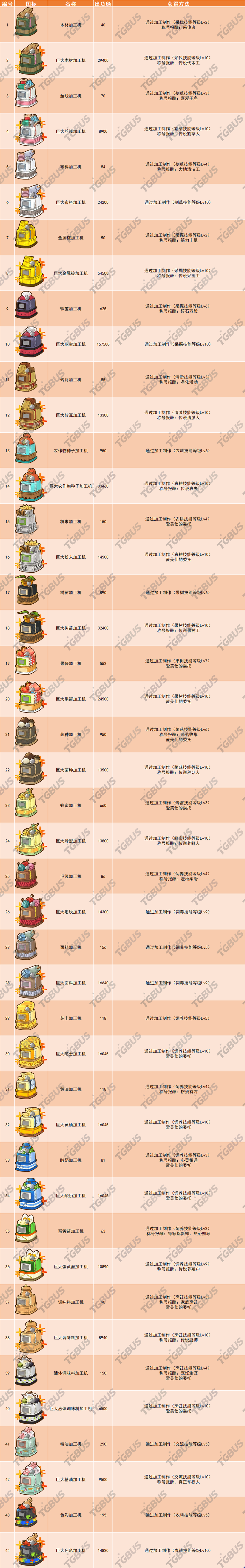 《牧场物语 橄榄镇与希望的大地》加工机的获得方法制作加工机需要什么条件攻略