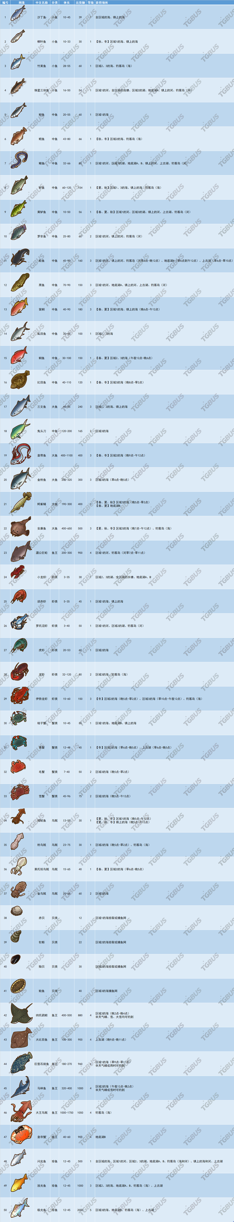 《牧场物语 橄榄镇与希望的大地》鱼的种类钓鱼的地点垂钓的时间攻略