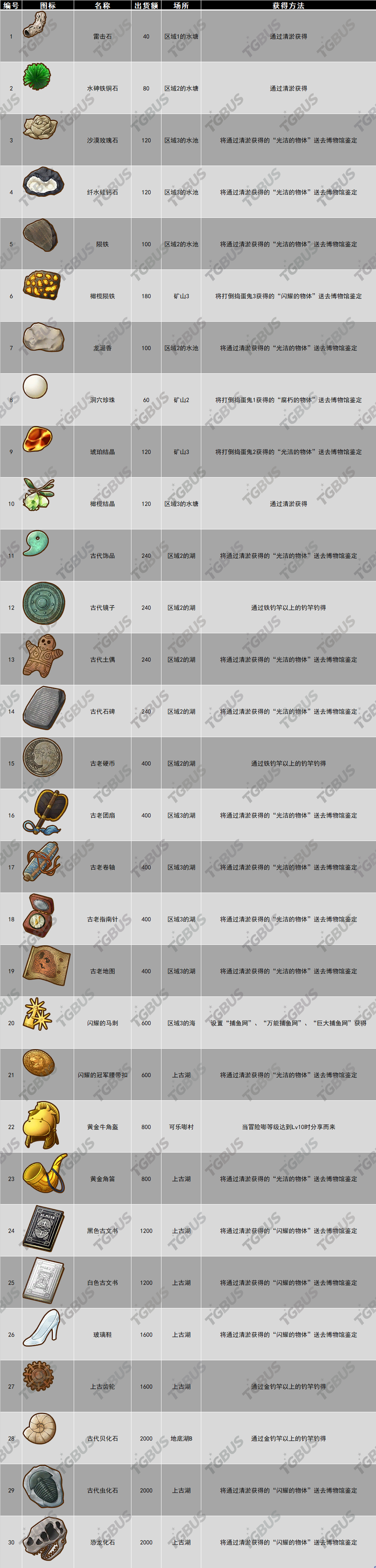 《牧场物语 橄榄镇与希望的大地》宝物在哪里寻得宝物如何获取攻略