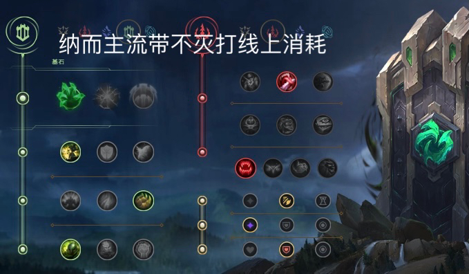 LOL11.5纳尔玩法及出装思路分享 11.5版本纳尔怎么玩