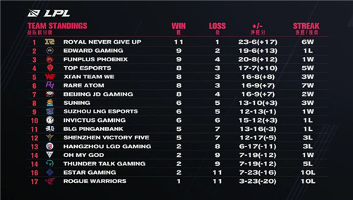 LOL2021春季赛RNG11-1傲视全联盟 现在的RNG跟18年那支谁更强