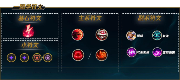 LOLs11攻速流奇亚娜出装及符文思路讲解 s11奇亚娜最新出装思路汇总