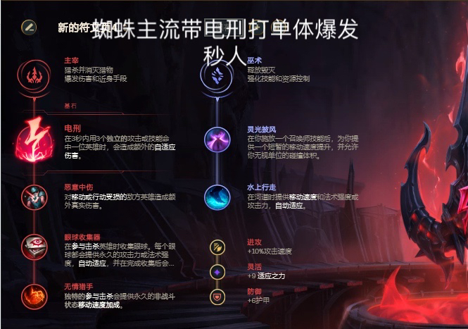 LOL11.5打野蜘蛛出装及符文搭配推荐 11.5版本蜘蛛怎么玩