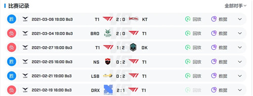 LCK常规赛收官在即 T1阵容变动 Faker迎来新的挑战