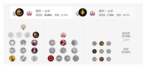 LOL11.5金克丝符文出装推荐