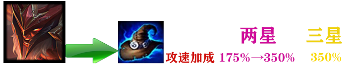 云顶之弈11.5转职奥拉夫阵容玩法推荐 两种强势玩法体会双倍快乐