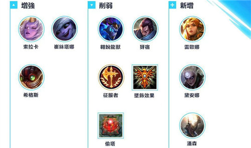 LOL手游版本更新 皎月等三个新英雄上线 亚索龙王被削