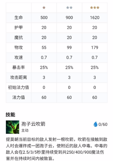 云顶之弈11.5神射手阵容玩法及运营、机制讲解 神射手阵容攻略