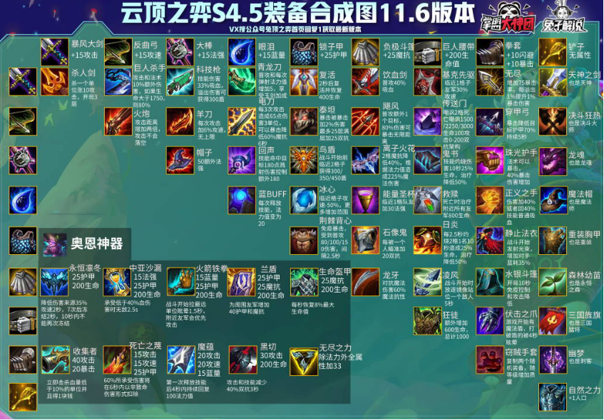 云顶之弈11.6装备合成图分享 11.6高清装备合成表