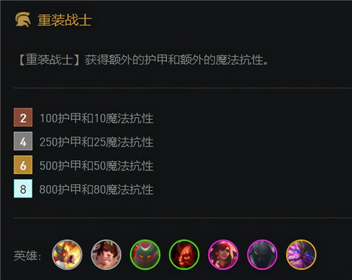 云顶之弈福牛杯热门阵容 重装战神阵容推荐