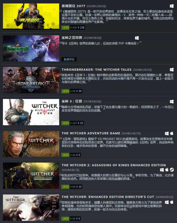CDPR在Steam开启厂商特惠 《赛博朋克2077》8折新史低