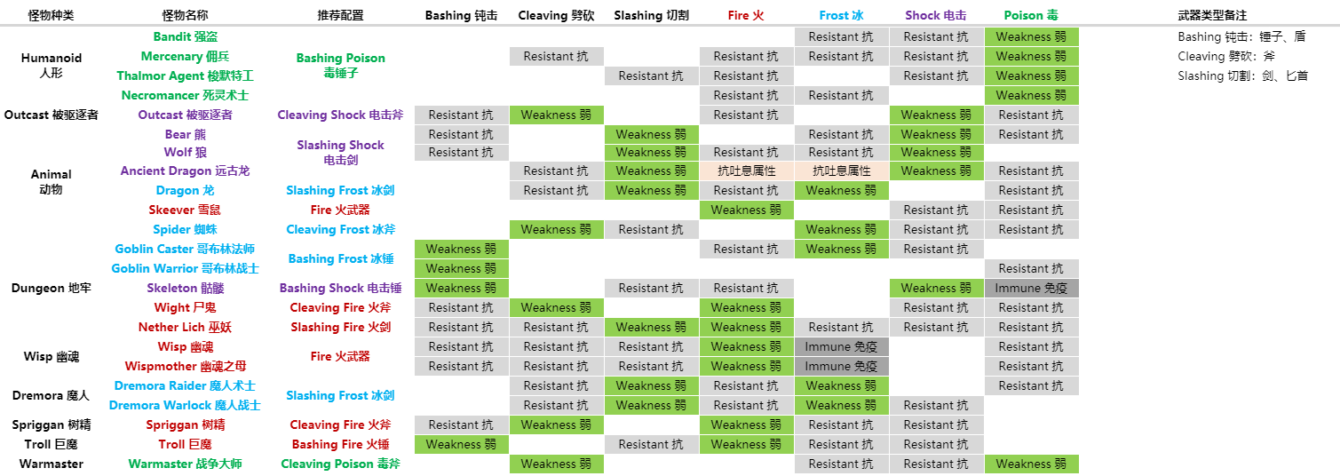 上古卷轴刀锋新手入门攻略
