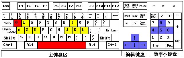 MAME所有游戏键盘设置+格斗游戏这样按