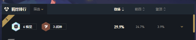 云顶之弈11.6三福星阵容怎么玩 福星阵容玩法攻略讲解