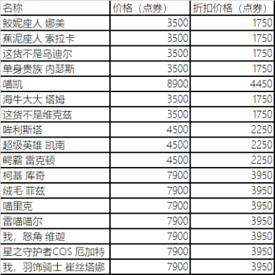 LOL2021愚人节皮肤半价名单 愚人节皮肤、炫彩礼包限时5折