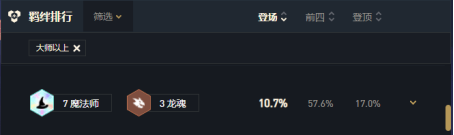 云顶之弈11.6七法阵容玩法讲解 七魔法师阵容怎么玩