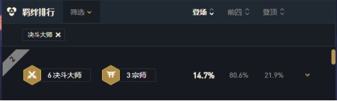 云顶之弈11.6决斗卡莉斯塔阵容玩法简析 11.6全新阵容介绍
