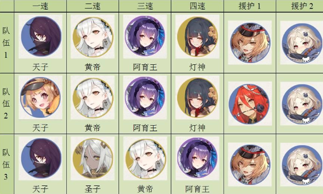 幻书启世录人间失格阵容搭配推荐大全