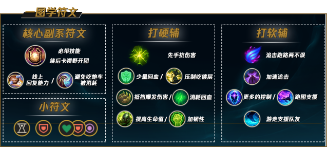 LOLs11牛头最新出装及符文、玩法攻略详解 s11牛头最新攻略