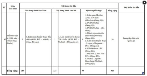 LOL手游入围东南亚运动会：电竞项目比赛名单公布