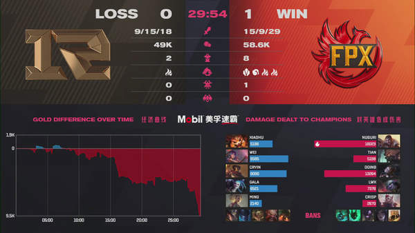 《LOL》LPL春季赛季后赛四强战报 FPX3：0晋级胜者组