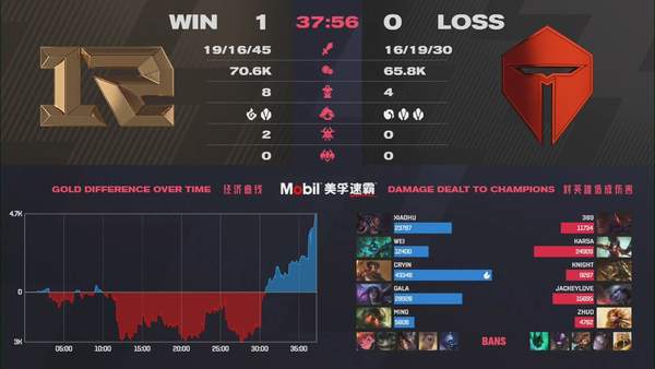 《LOL》LPL春季季后赛战报 双TP偷家，RNG惊险晋级