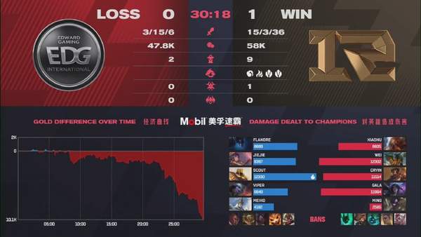 《LOL》LPL春季季后赛战报 血战五局RNG 3：2晋级