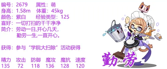 洛克王国勤劳属性及技能表分享