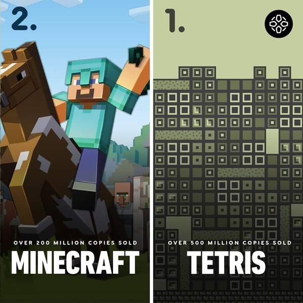 IGN公布史上最畅销的十款游戏 《俄罗斯方块》力压群雄