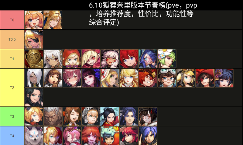 《坎公骑冠剑》最新版本角色强度排行榜