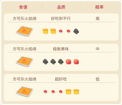 《宝可梦大探险》烈焰马解析 《宝可梦大探险》烈焰马解析