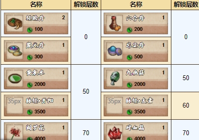 《烟雨江湖》九幽试炼商店商品一览